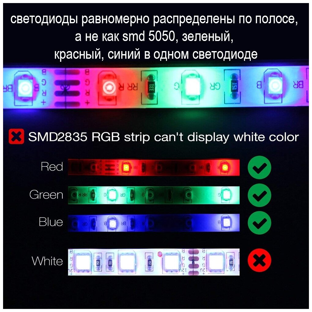 Светодиодная лента Огонёк 12 RGB (2 метра, 60 свд/метр, SMD 2835, IP20). Комплект с блоком питания, пультом ДУ и контроллером - фотография № 3