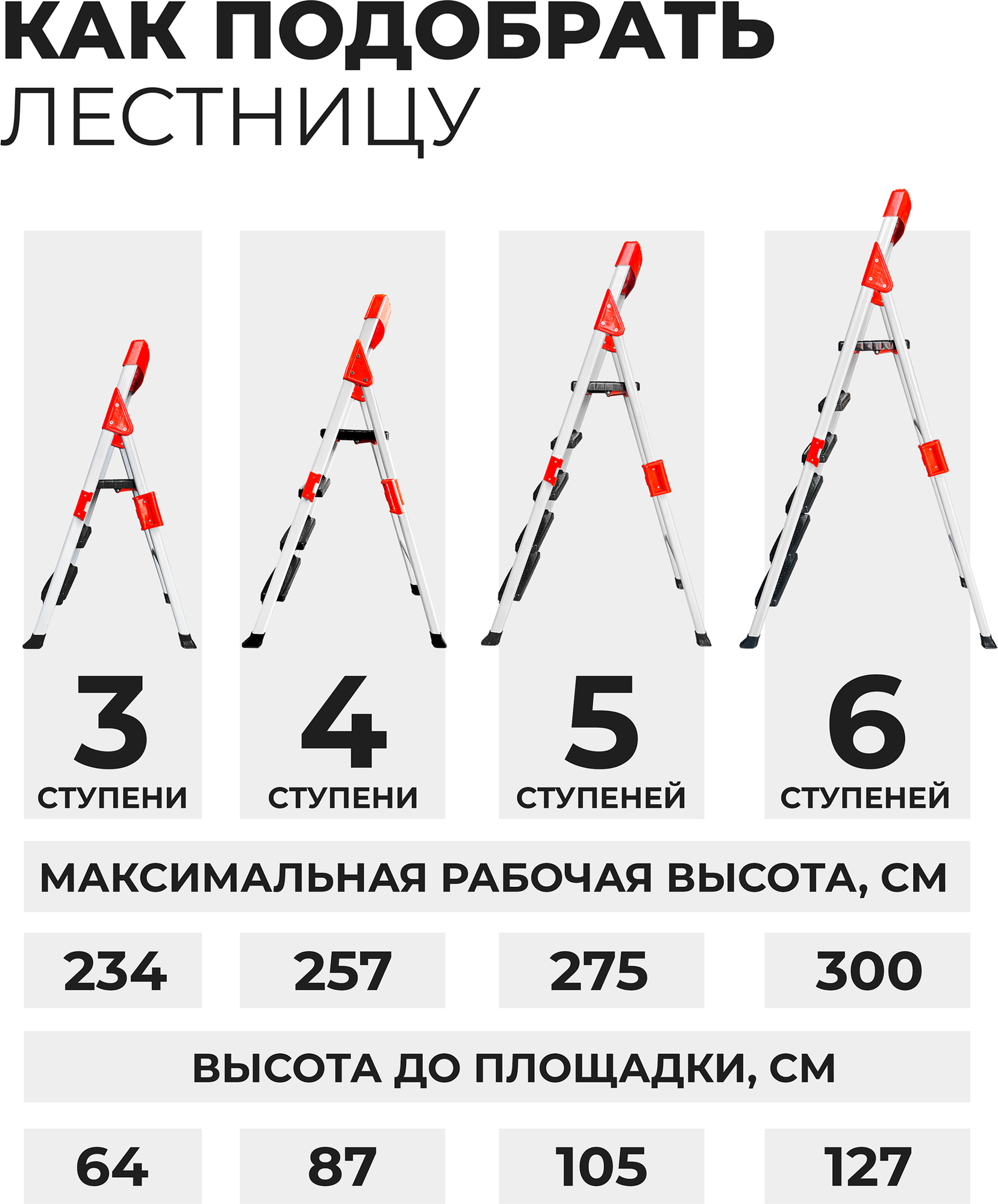 Лестница-стремянка Uyut MM055 5 ступеней, высота до площадки 106 см., площадка 30x34 см., ступень 11x39 см., с шагом ступени 39 см., белая - фотография № 8