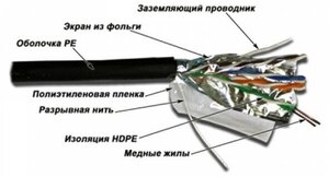 Кабель-переходник Lanmaster TWT-5EFTP-OUT