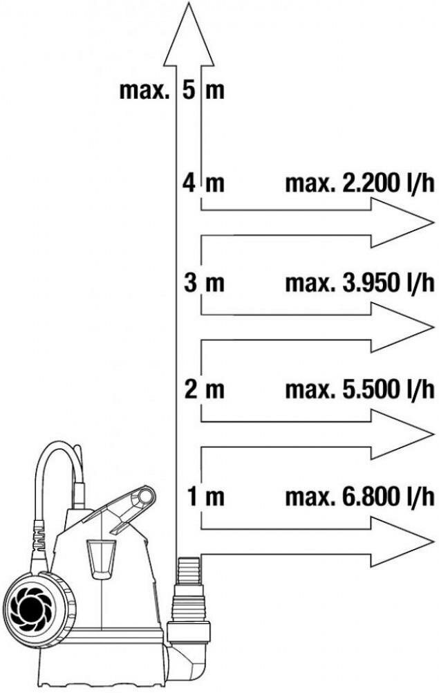 Дренажный насос Gardena - фото №17
