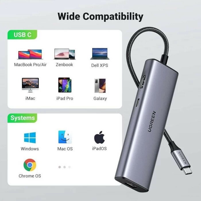 Хаб USB Ugreen CM512 USB Type-C - 2xUSB30+HDMI+RJ45+SD&TF+PD Grey 90568