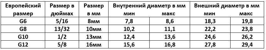 Шланг COLDMASTER 4826 8мм, G6, толстостенный, Тайвань