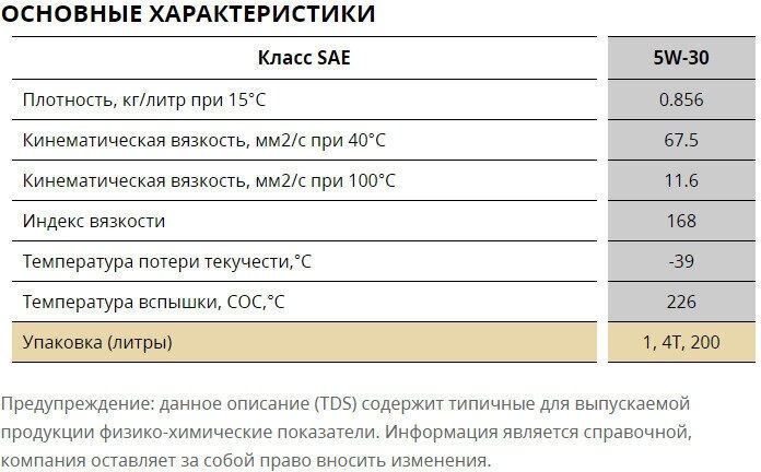 Моторное масло KIXX G1 5W-30 1л. синтетическое [l5310al1e1] - фото №10