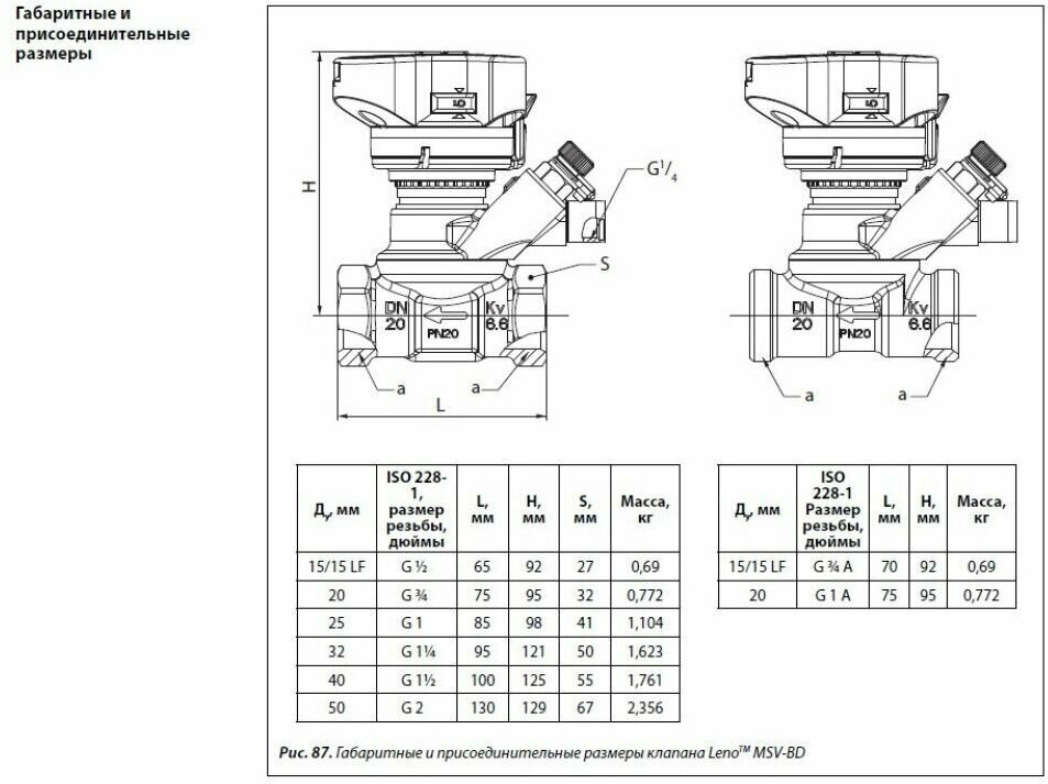 MSV-BD Leno d15 Kvs3 Danfoss Ручной балансировочный клапан (003Z4001)