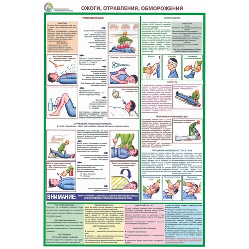 Плакат/первая медицинская помощь/60х90см.