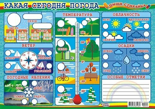 Плакат А3 Пиши-Стирай Какая сегодня погода ППСМ-024