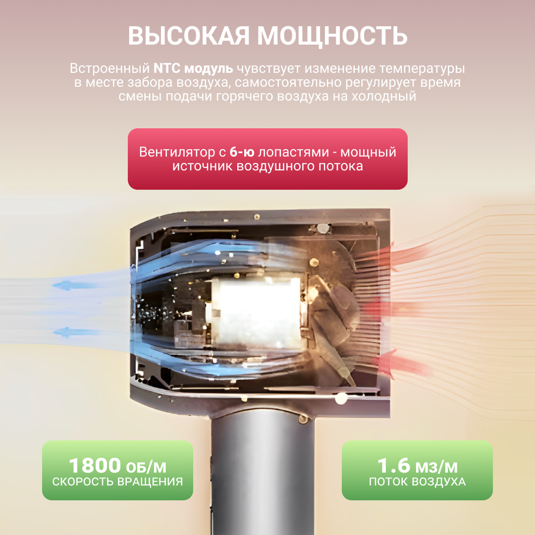 Фены Для Волос Xiaomi Фен Beheart Temperature Control Hair Dryer (BXCFJ01) White