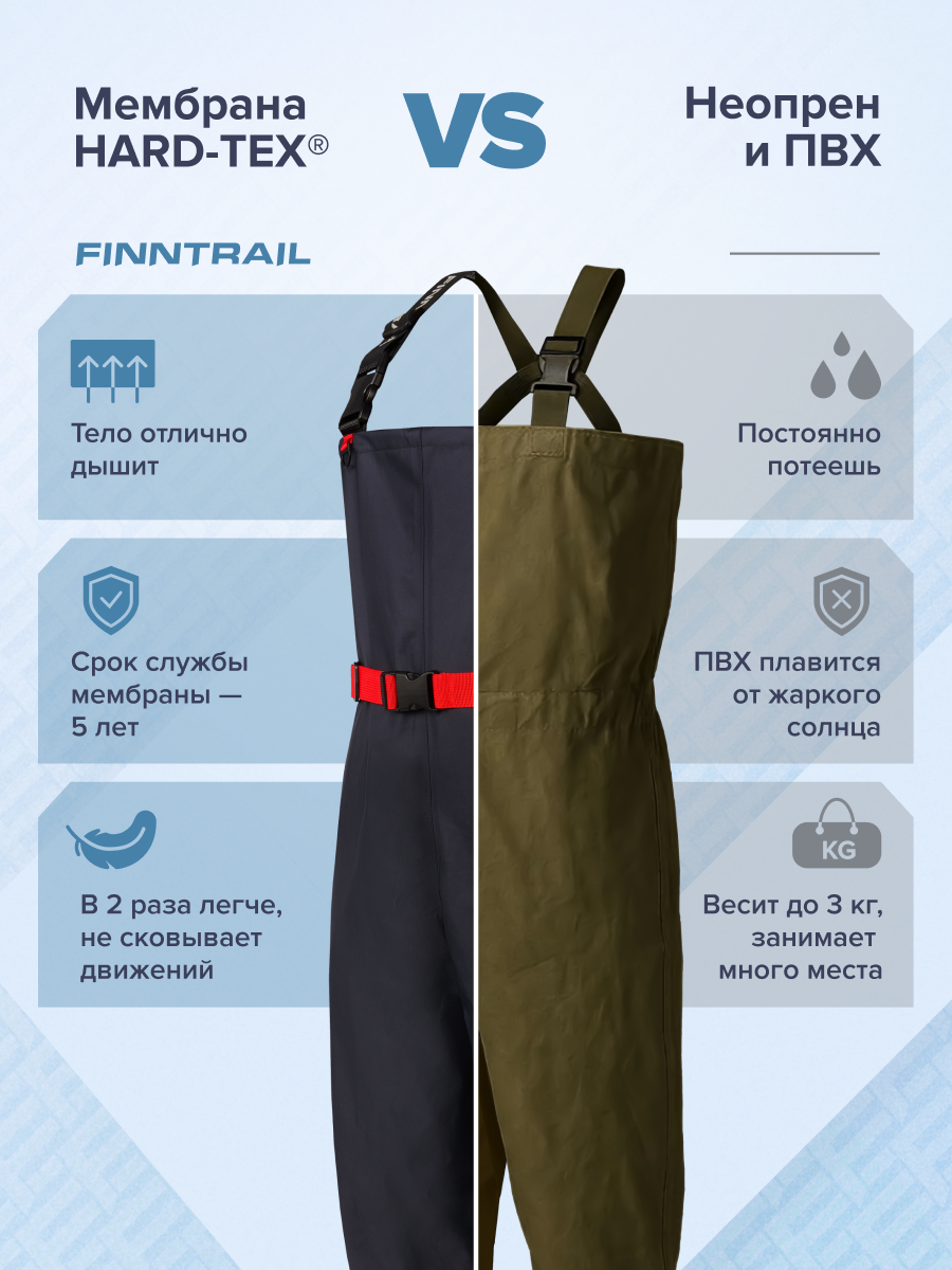 Вейдерсы FINNTRAIL "Timber BF", с сапогом, для рыбалки, квадроциклов — фото 1