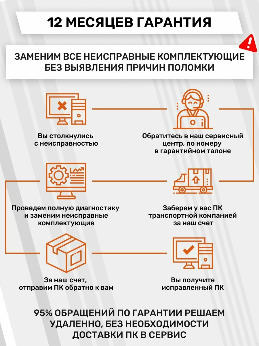 Компьютер Intel Core i7-2600 NVIDIA GeForce GTX 1050 Ti (4 Гб) RAM16 ГБ SSD 512 — фото 1