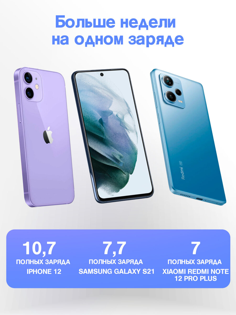 Повербанк 30000 mAh, powerbank, зарядка до 5 устройств, внешний аккумулятор на телефон, пауэр банк для айфона, черный — фото 1