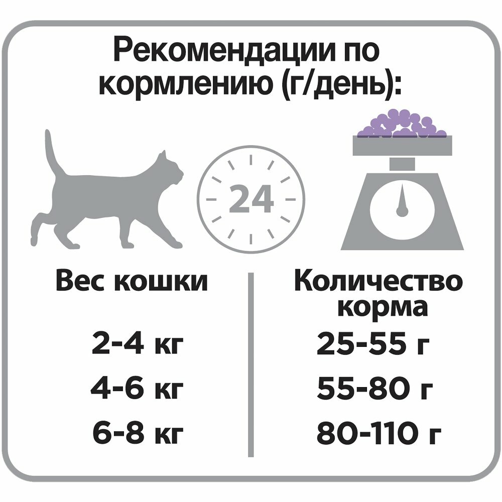 для стерилизованных, индейка сух. 1,5кг+400г ПРОМО PRO PLAN - фото №17