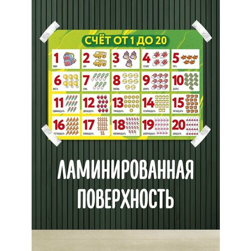 Обучающий плакат, обучающий материал, школьные плакаты, счет от 1 до 10, от 1 до 20