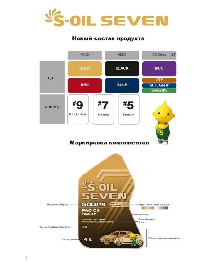 S-OIL Масло моторное синтетическое 4-х тактное SEVEN RED #7 SN 5W-40, 4 л — фото 1