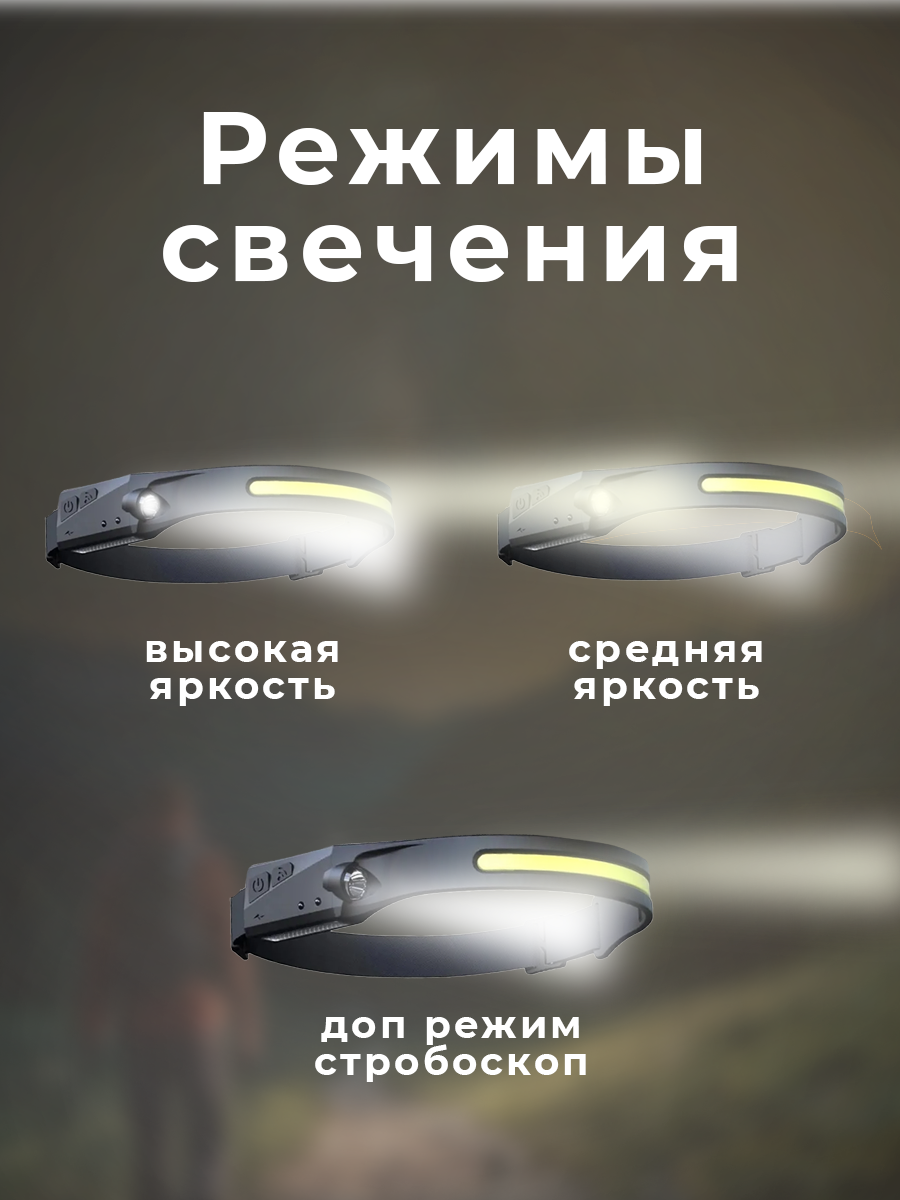 Налобный фонарь влагостойкий с регулировкой угла свечения, 4 режима, cо встроенным аккумулятором, датчиком света и зарядом от USB, кабель USB и АКБ в комплекте — фото 1