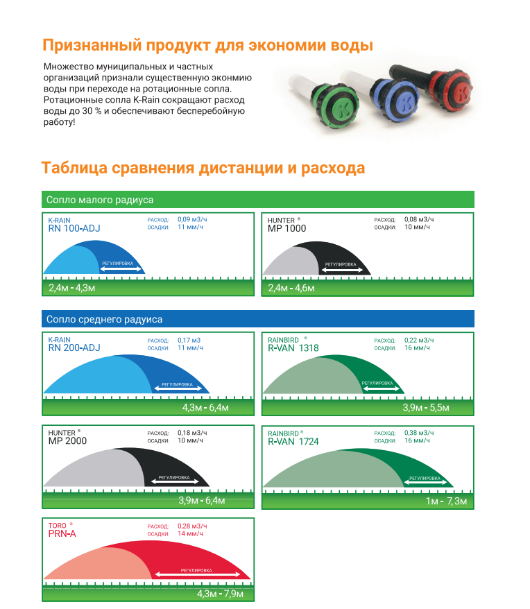 K-Rain RN 300-ADJ80 - ротатор | 80-360° | 7.9 - 9.1 м. | Красный — фото 1