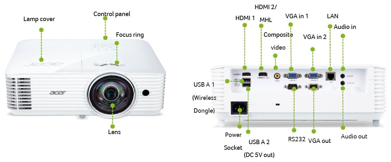 Проектор Acer S1286Hn, XGA, 2xHDMI, 2xVGA, 2xUSB, LAN. 3D Ready, 3500 Лм, Белый MR.JQG11.001 - фото №4