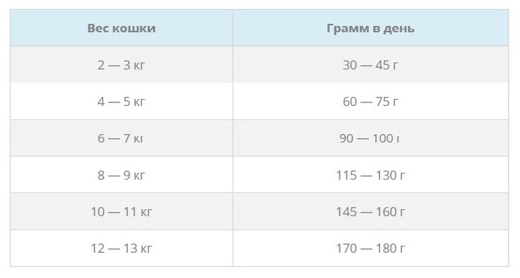 Корм Биско для взрослых кошек с куриной печенью 1 кг. - фотография № 2