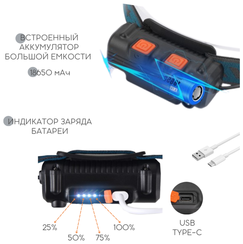 Налобный светодиодный фонарь лента с регулировкой угла свечения, 6 режимов, cо встроенным аккумулятором и зарядом от USB, кабель USB и АКБ в комплекте