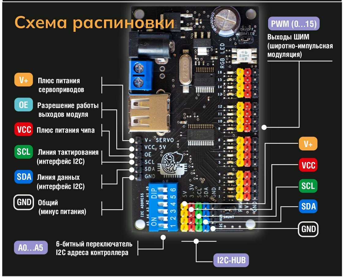 RoboIntellect controller m1 - Arduino совместимый контроллер-аналог PCA 9685