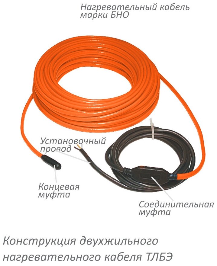 Греющий кабель, Теплолюкс, Tropix ТЛБЭ, 23.5 м2, длина кабеля 156.5 м - фотография № 9