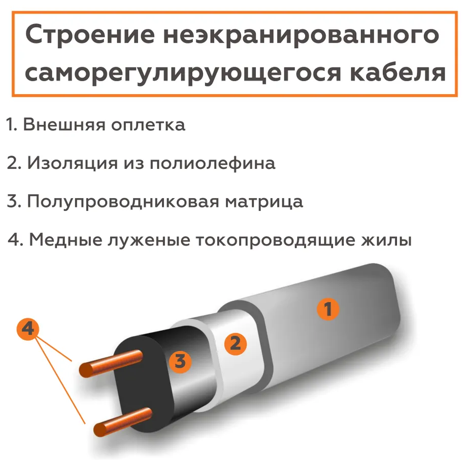 Саморегулирующийся греющий кабель SRL 24-2. 24 Вт/м - фотография № 1