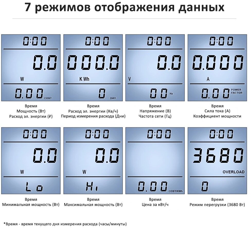 Ваттметр бытовой в розетку, цифровой измеритель мощности с подсветкой / счётчик электроэнергии, амперметр-вольтметр - фотография № 6