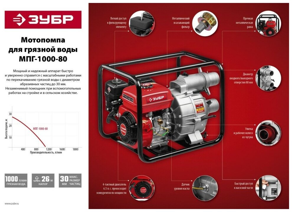 Мотопомпа бензиновая, ЗУБР МПГ-1000-80, для грязной воды, 1000 л/мин (60 м3/ч), патрубки 80 мм, напор 26 м, всасывание 8 м - фотография № 19