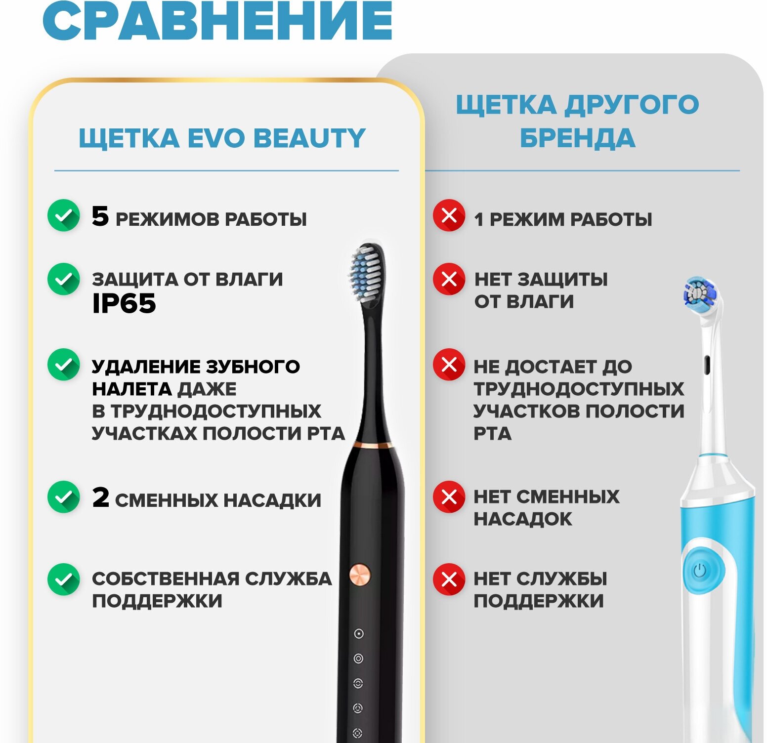 Электрическая зубная щетка Evo Beauty Ультразвуковая электрическая зубная щетка Evo Beauty белая Щетка зубная для детей и взрослых