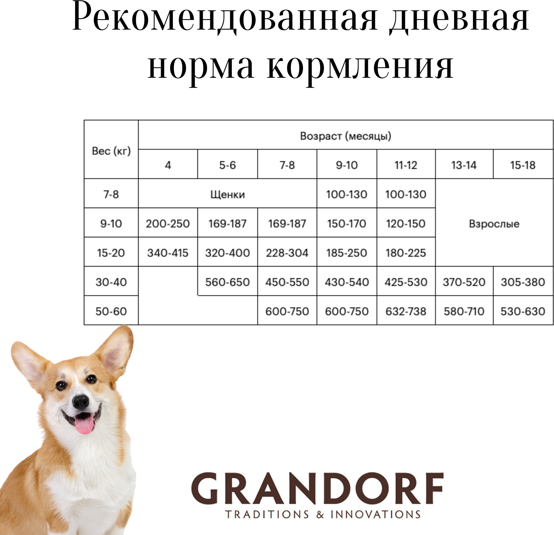 Корм для щенков GRANDORF - фото №18