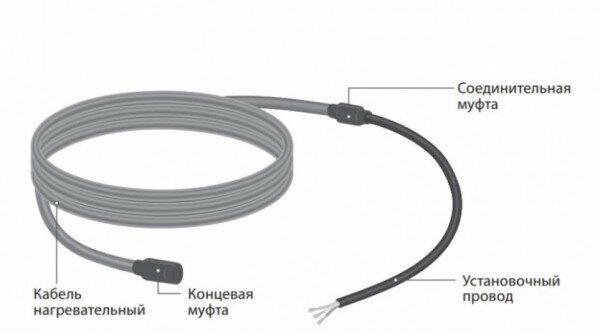 Секция нагревательная кабельная 5SHTL- LT-2-2350-040 - фотография № 3