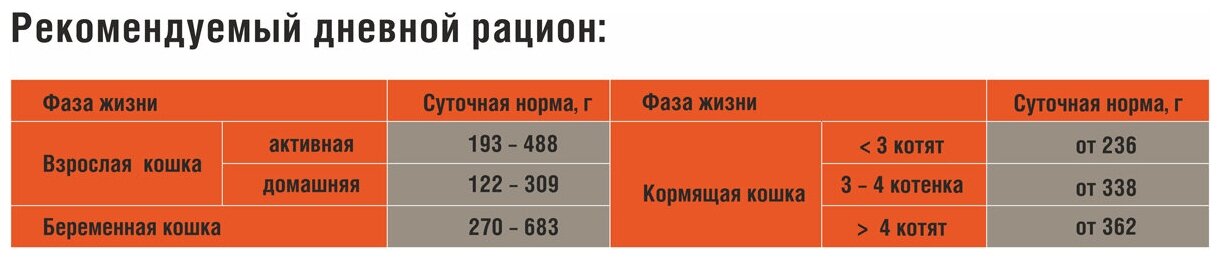 Влажный корм для кошек Darsi при чувствительном пищеварении, с индейкой 12 * 250 г (кусочки в соусе) - фотография № 6