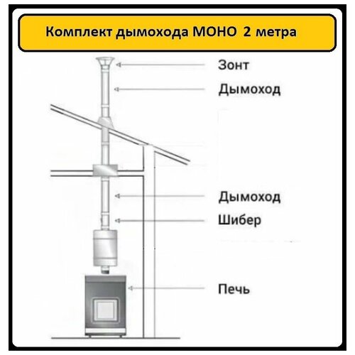 Комплект дымохода 2 метра Ф115 мм (моно трубы, не утепленные !) для банных и отопительных печей