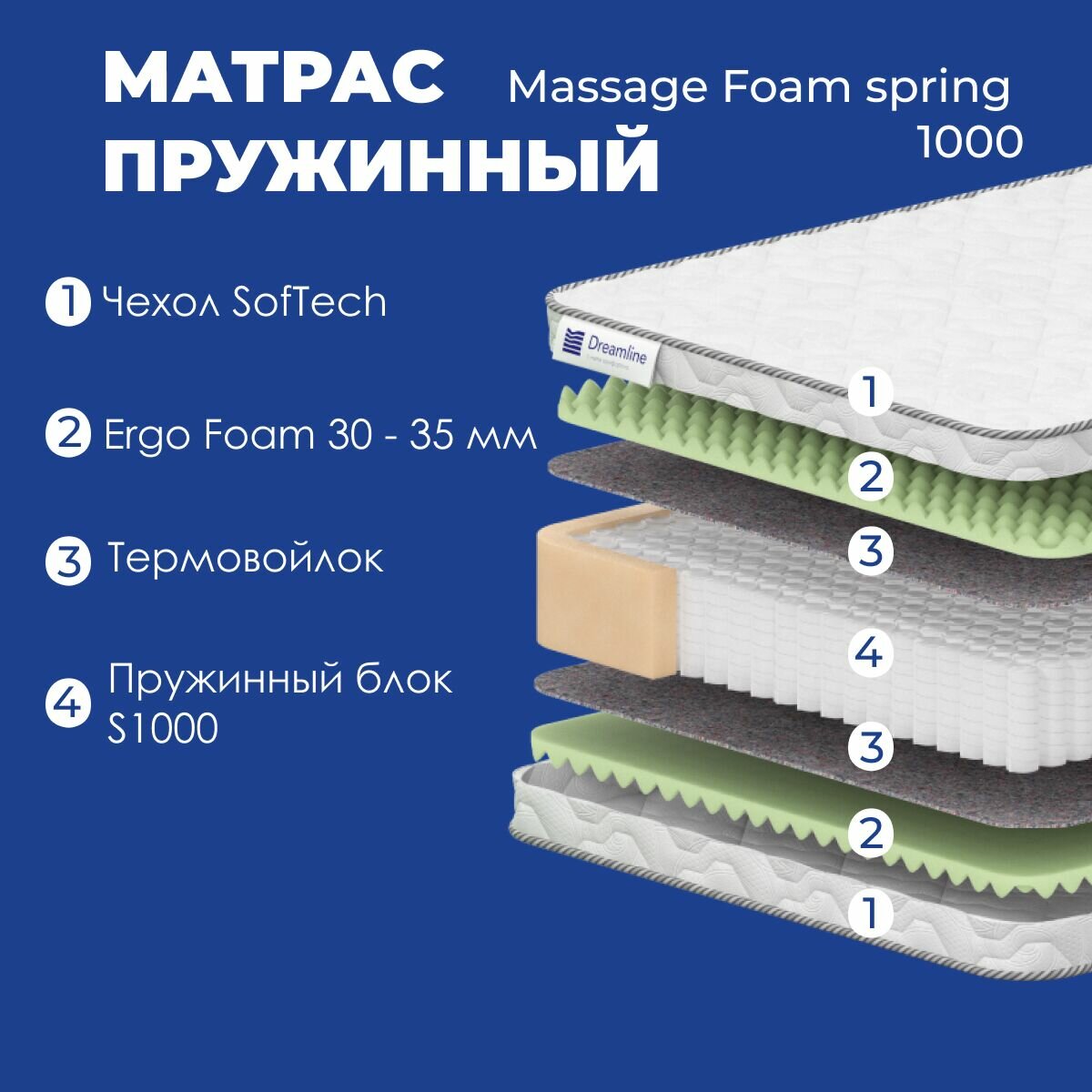 Матрас Dreamline Massage Foam Spring 1000 160х190 — купить в интернет ...