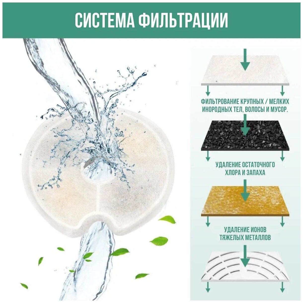 Фильтры для поилки FD-ADF02 / набор угольных фильтров, 4 шт, Zurkibet - фотография № 3