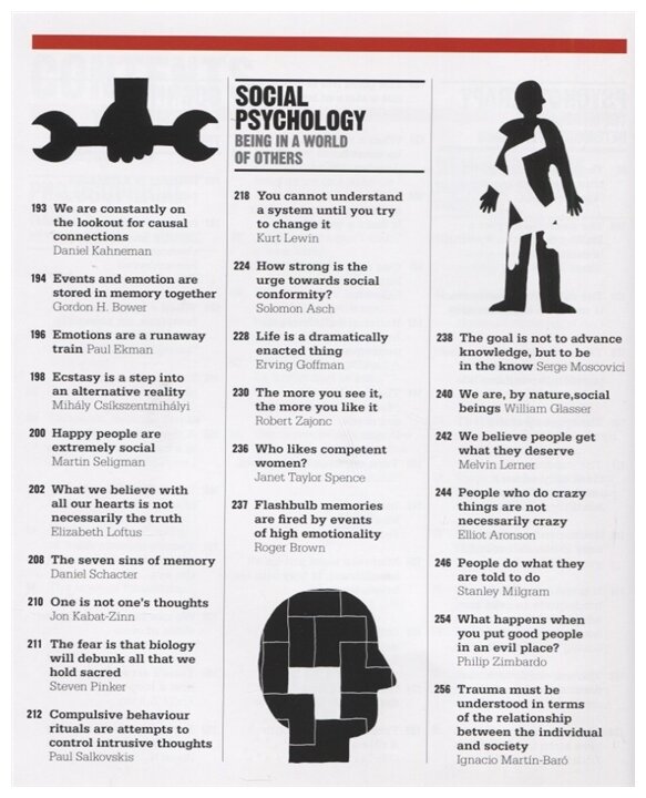 The Psychology Book Big Ideas Simply Explained - фото №4