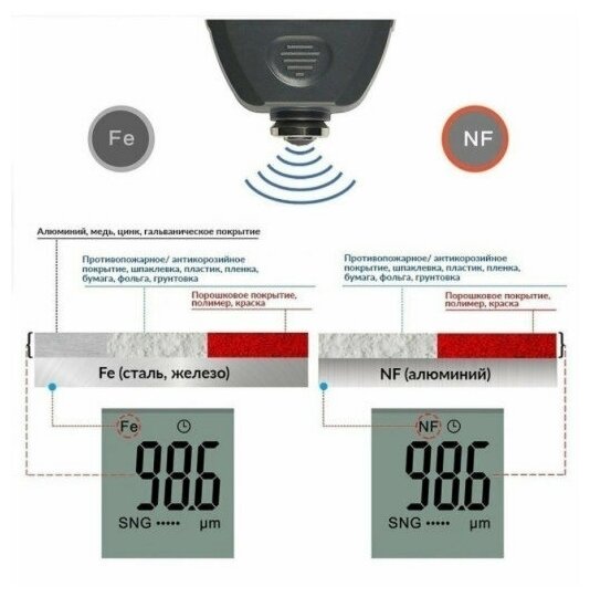 Автомобильный профессиональный толщиномер (ЛКП) лакокрасочных покрытий Coating Thickness Gauge (Fe/nFe)