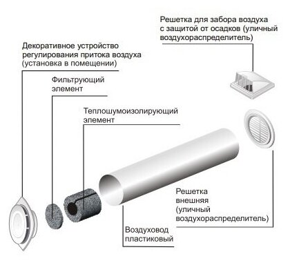 12,5КП1 Клапан приточный D125 - фотография № 9