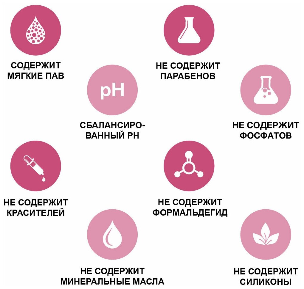 Шампунь для кошек, собак с молочной кислотой, 250мл - фотография № 7