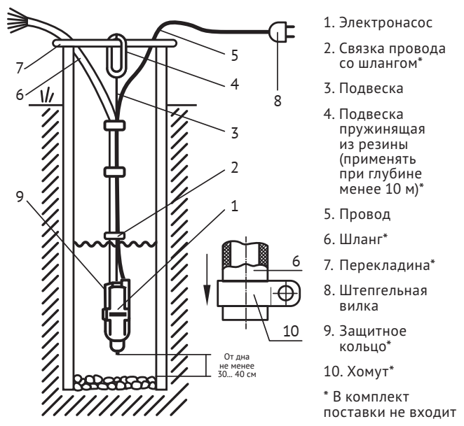 Бавленец БВ 0,12-40-У5, 25м - фотография № 3