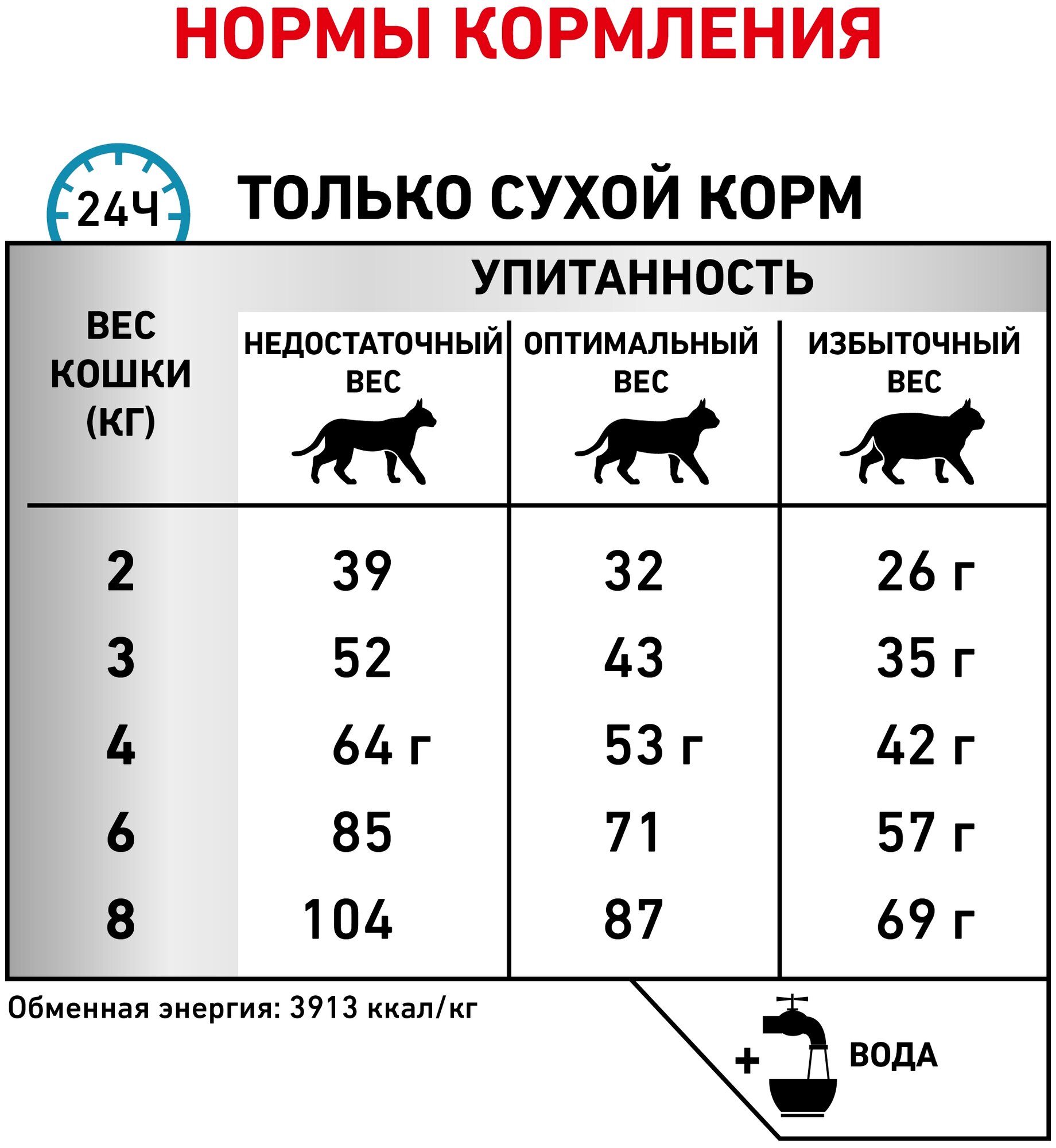 Сухой корм для кошек Royal Canin Anallergenic, при аллергии 2 кг - фотография № 10