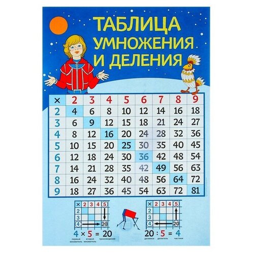 Плакат Таблица умножения и деления союзмультфильм, попугай говорун, А3 плакат таблица умножения а1 дети