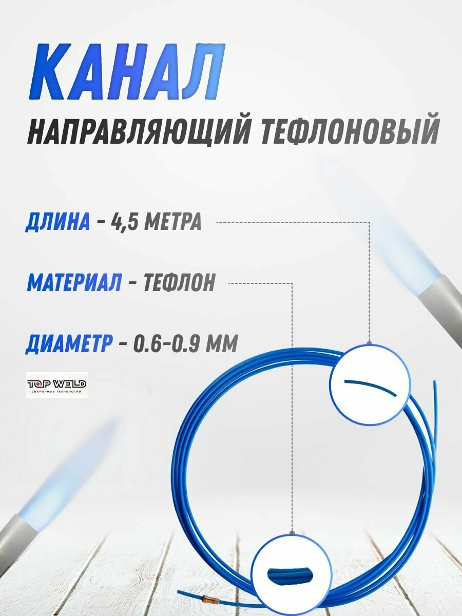 Канал направляющий 4,5 м тефлоновый синий 0,6-0,9 START