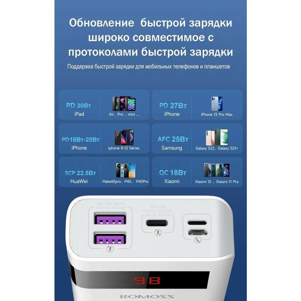 Внешний аккумулятор (Power Bank) Romoss Sense 6PS Pro, 20000мAч, белый — фото 13
