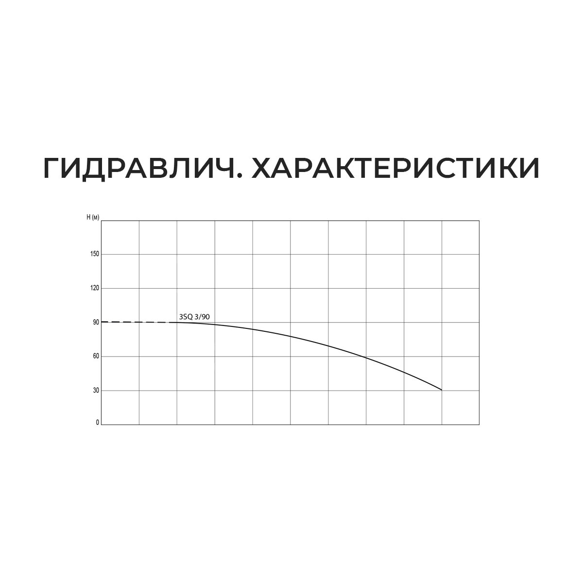 Скважинный насос Termica 3” 3SQ 3/90