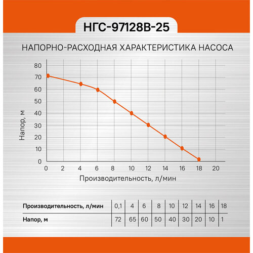 Насос вибрационный погружной СОЮЗ НГС-97128В-25 2672₽