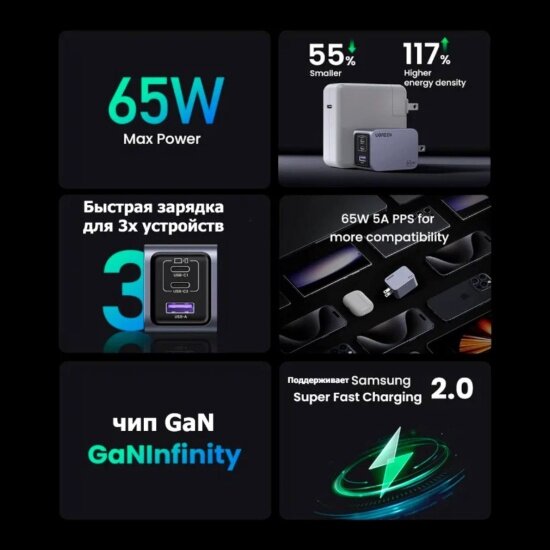 Сетевое зарядное устройство Ugreen X755 (25871) Nexode Pro 65 Вт, 3-Port GaN Fast Charger EU, с кабелем, 1 м, серый — фото 1