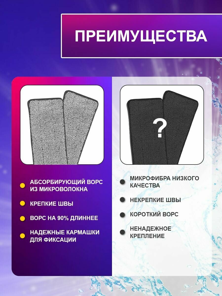 Сменная насадка тряпка микрофибра на швабру с отжимом, размер 32х12,5 см, 4 штуки — фото 1