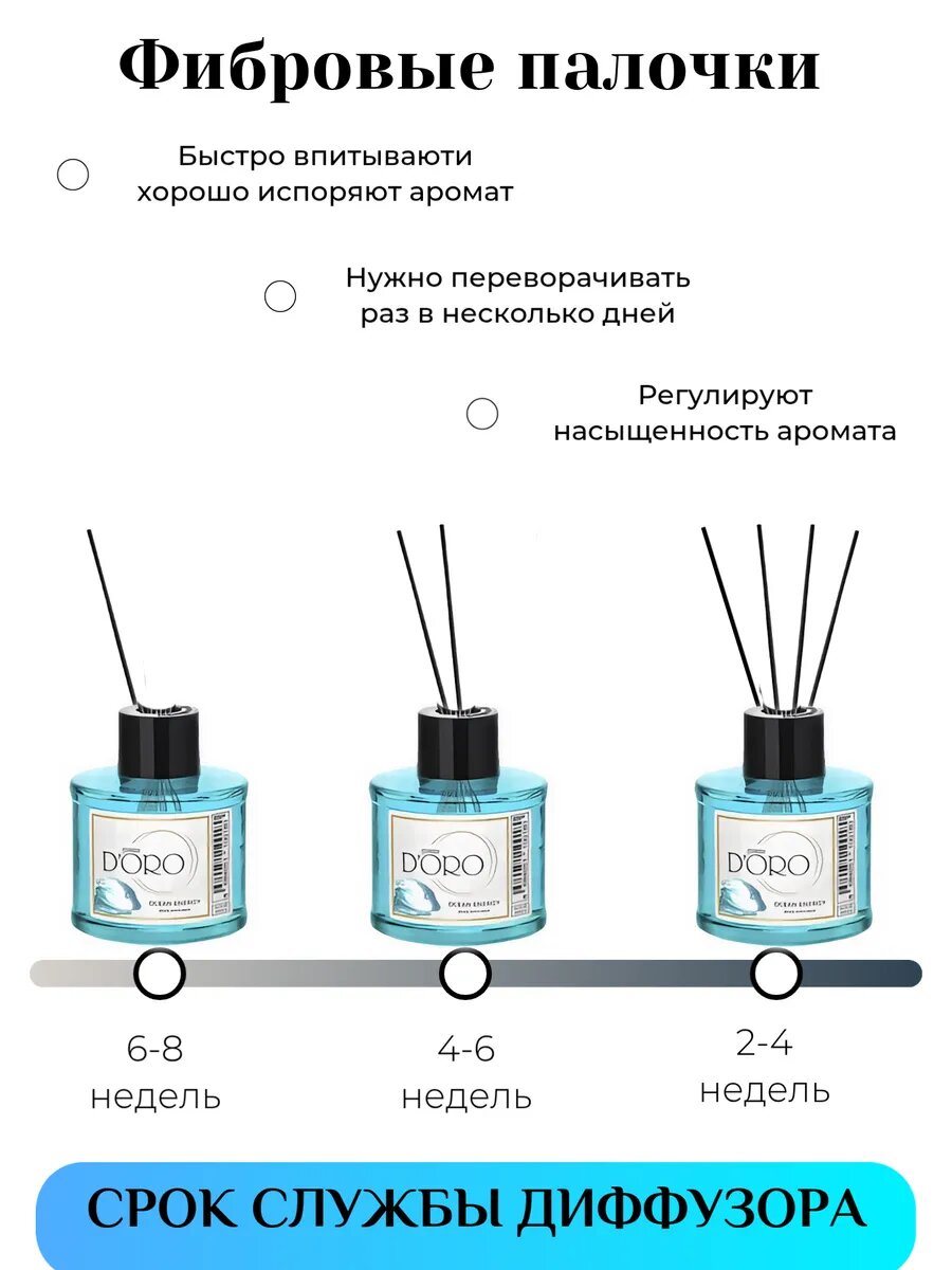 GAMMA DORO Аромадиффузор для дома Энергия океана 100мл запах — фото 1