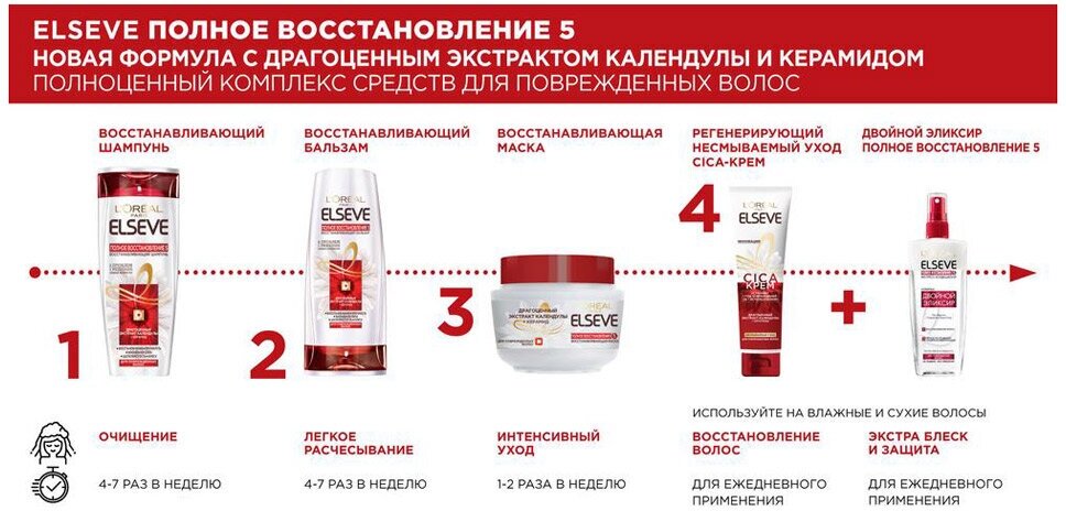 Экспресс-кондиционер для волос L’Oréal Paris Elseve Полное восстановление 5 для поврежденных волос, 200 мл L'OREAL - фото №12