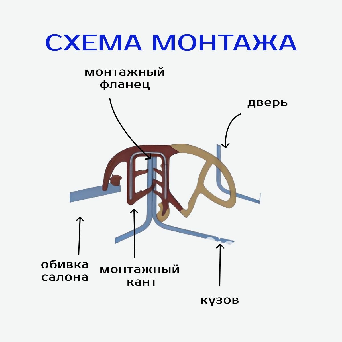 Уплотнитель для передних дверей на Рено Дастер — фото 1